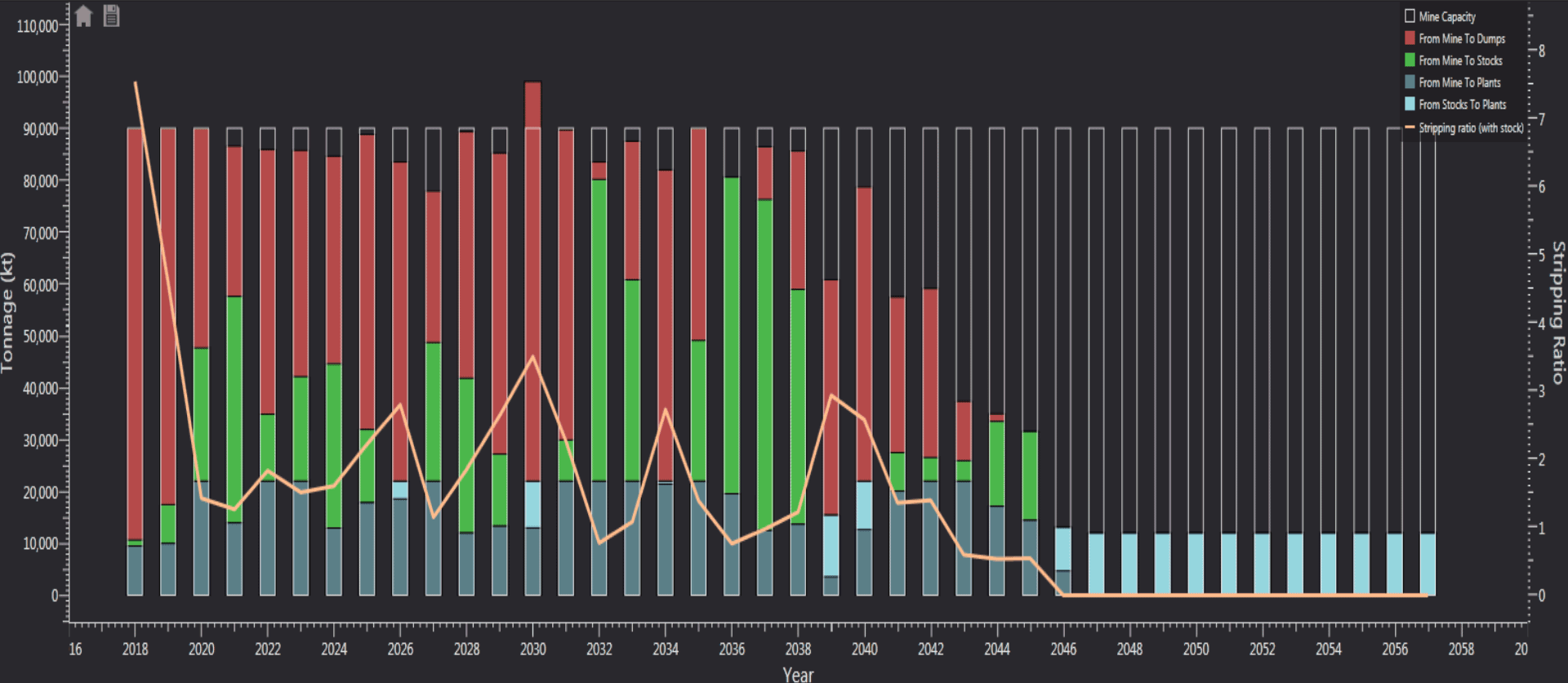 Deepmine App Functions